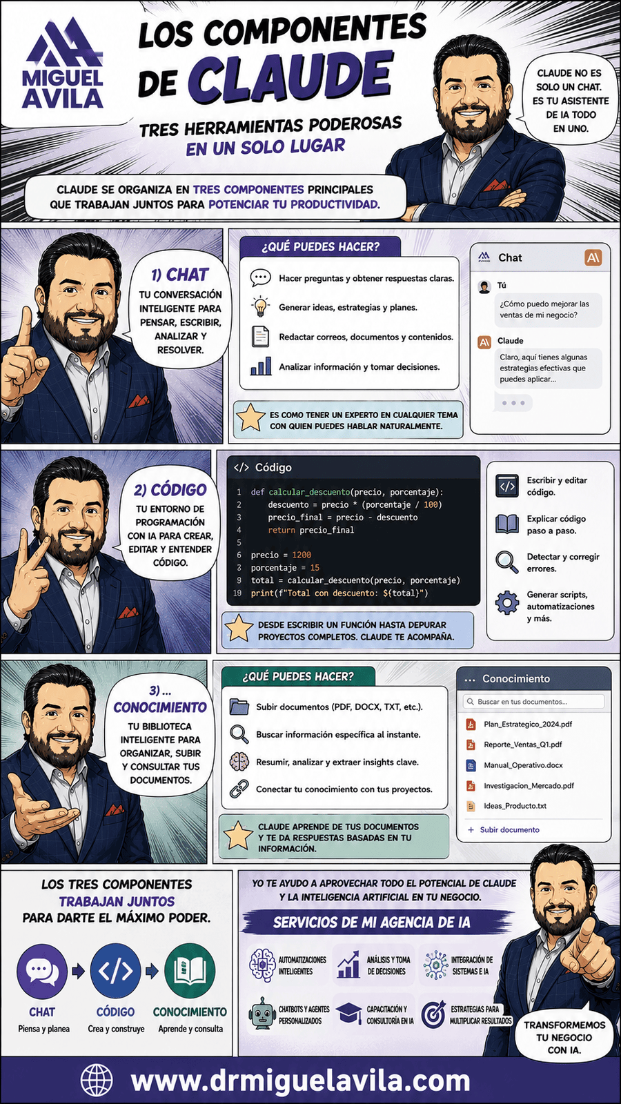 ¿Cuales son los componentes de Claude?